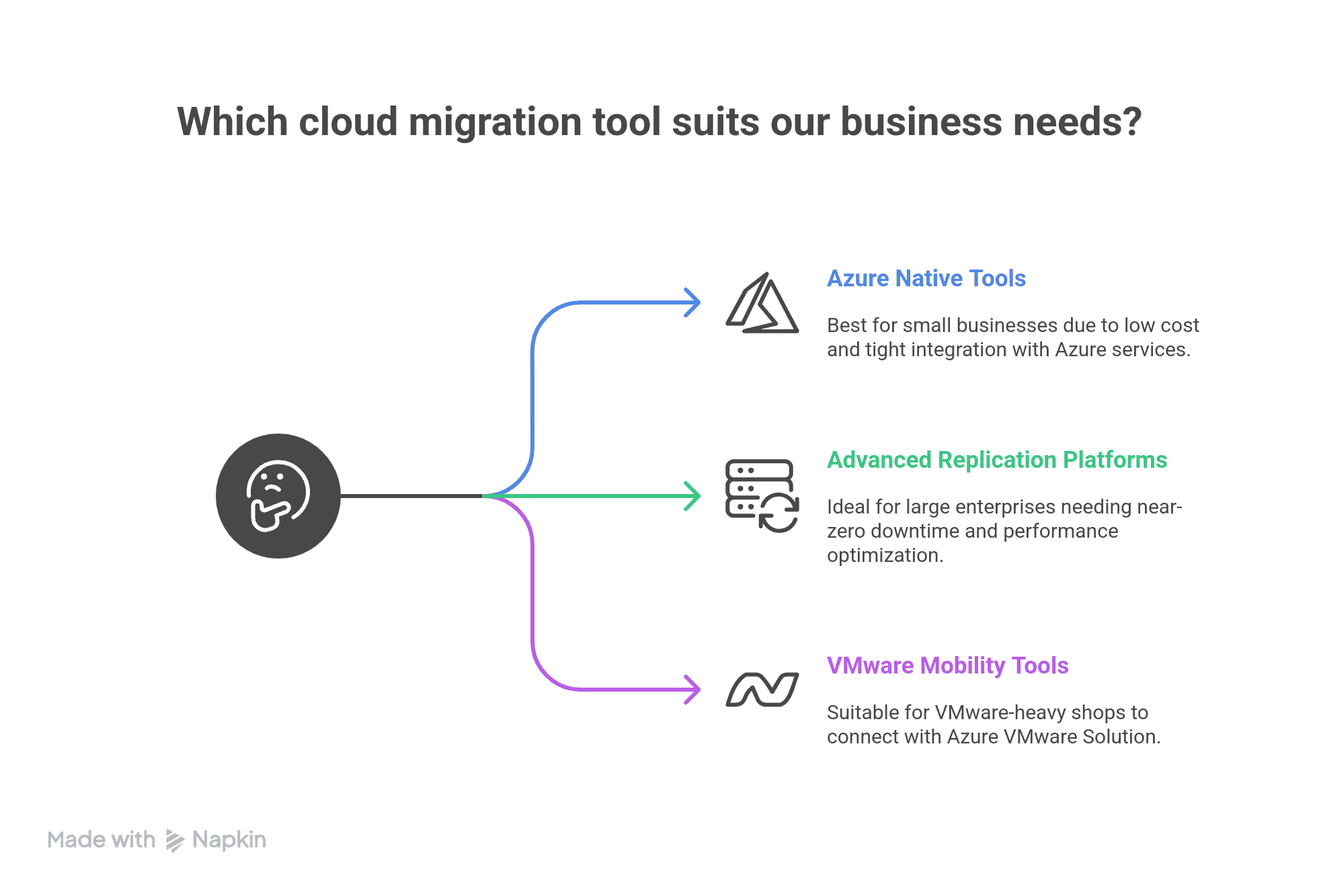 a feature image for a section that elaborates on the most suitable tools based on business size